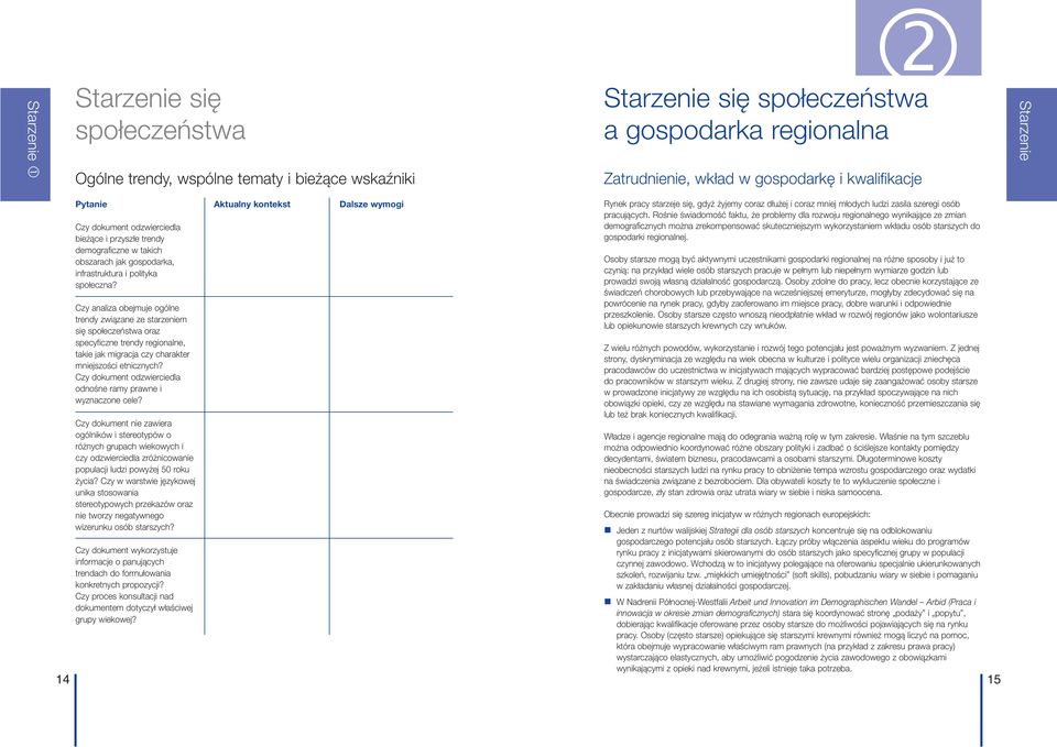 Czy analiza obejmuje ogólne trendy związane ze starzeniem się społeczeństwa oraz specyficzne trendy regionalne, takie jak migracja czy charakter mniejszości etnicznych?