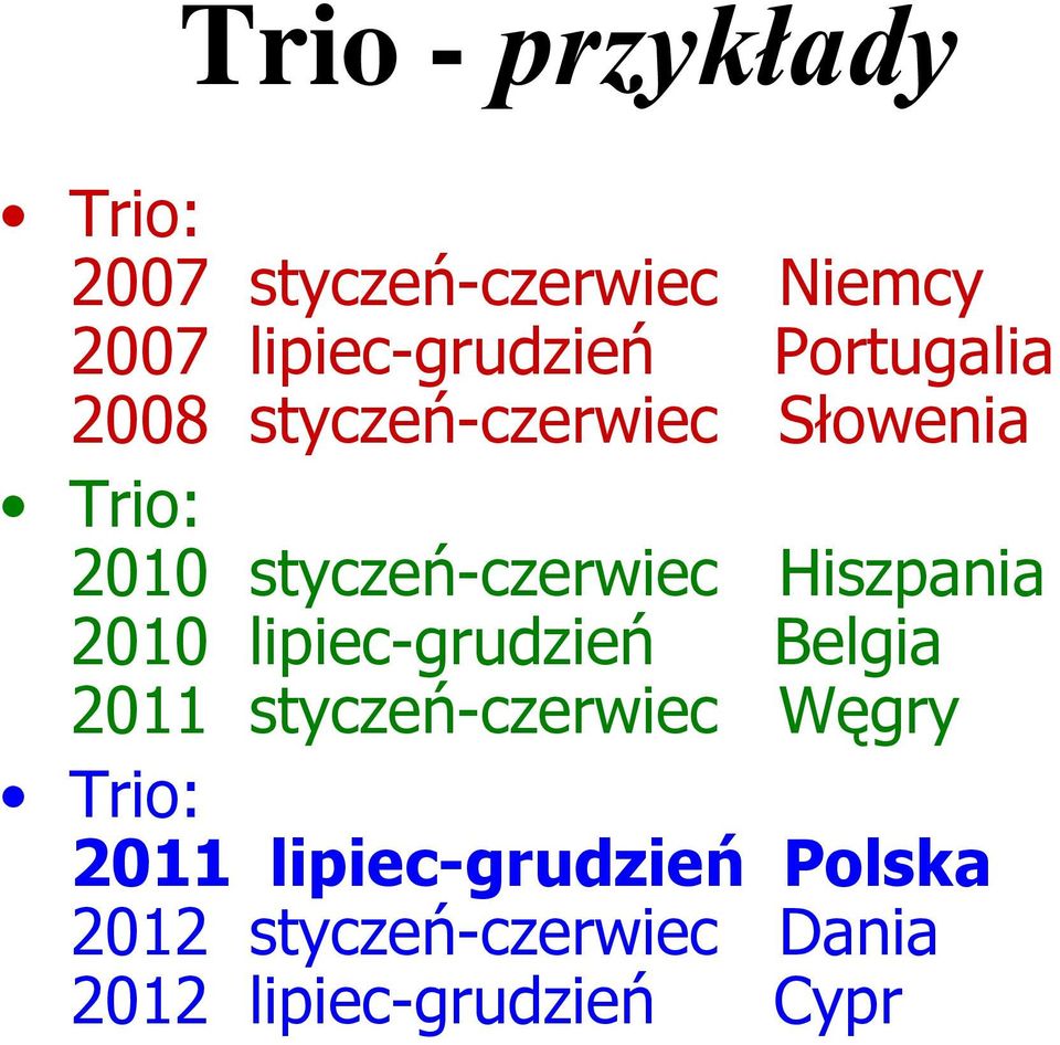 Hiszpania 2010 lipiec-grudzień Belgia 2011 styczeń-czerwiec Węgry Trio: