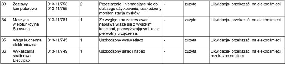 się z wysokimi kosztami, przewyższającymi koszt pierwotny urządzenia.