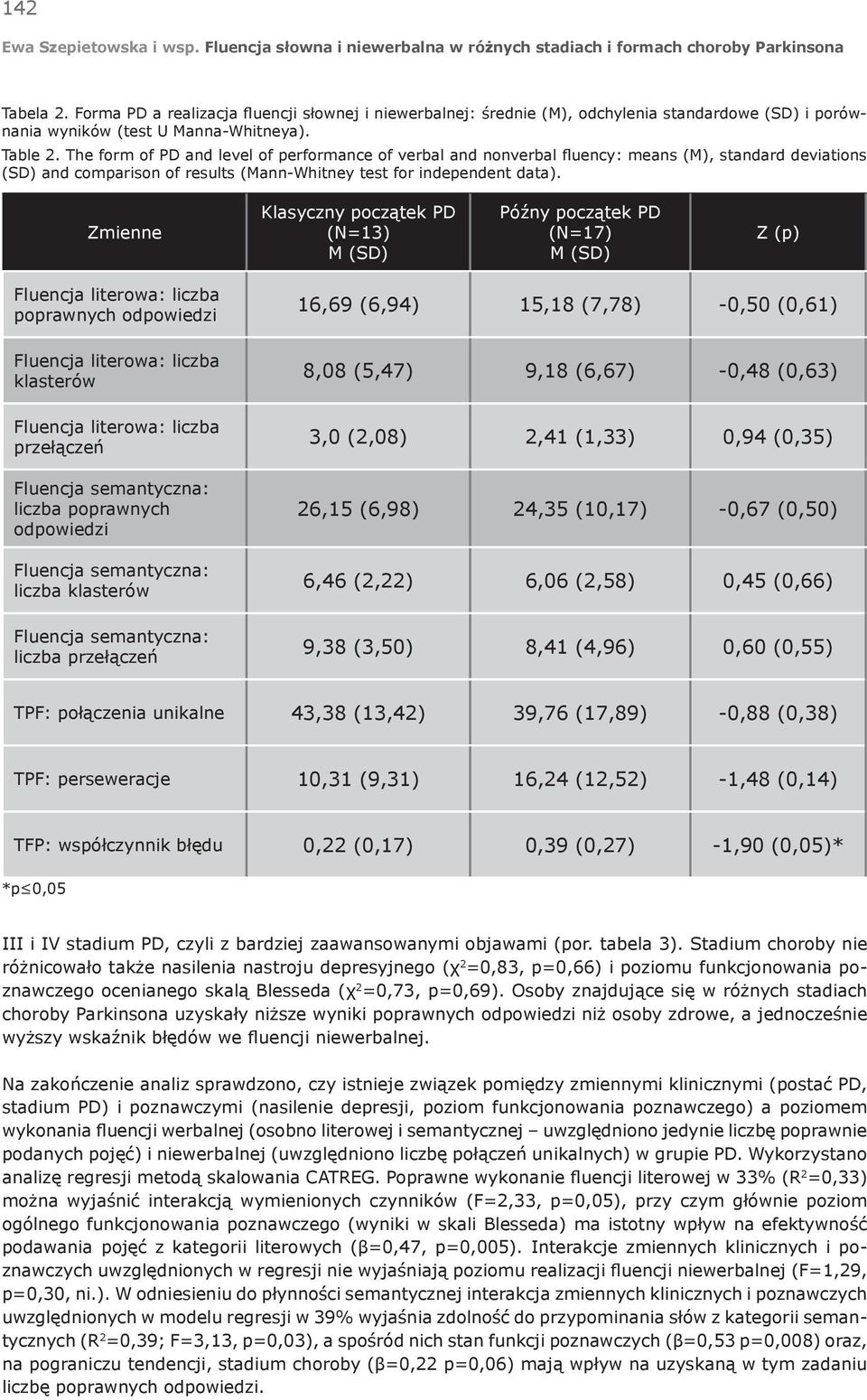 The form of PD and level of performance of verbal and nonverbal fluency: means (M), standard deviations (SD) and comparison of results (Mann-Whitney test for independent data).