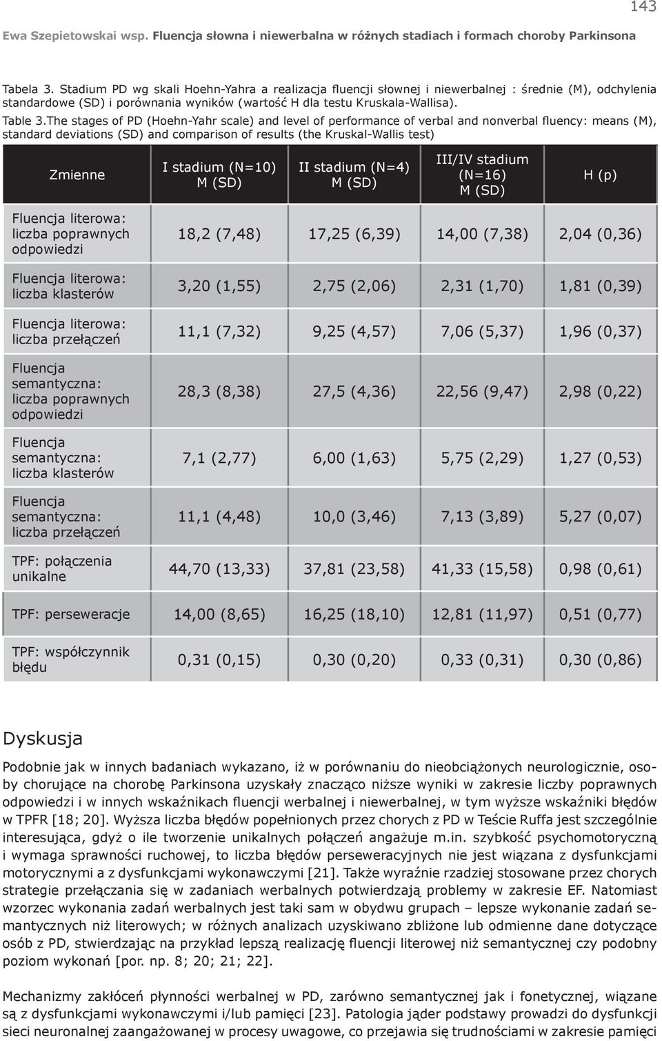 The stages of PD (Hoehn-Yahr scale) and level of performance of verbal and nonverbal fluency: means (M), standard deviations (SD) and comparison of results (the Kruskal-Wallis test) Zmienne I stadium