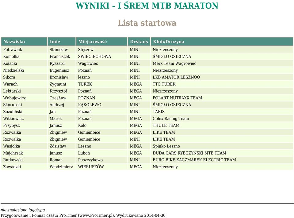Poznań MEGA Niezrzeszony WoŁujewicz CzesŁaw POZNAŃ MEGA POLART NUTRAXX TEAM Skorupski Andrzej KĄKOLEWO MINI ŚMIGŁO OSIECZNA Zozuliński Jan Poznań MINI TARIS Witkiewicz Marek Poznań MEGA Colex Racing