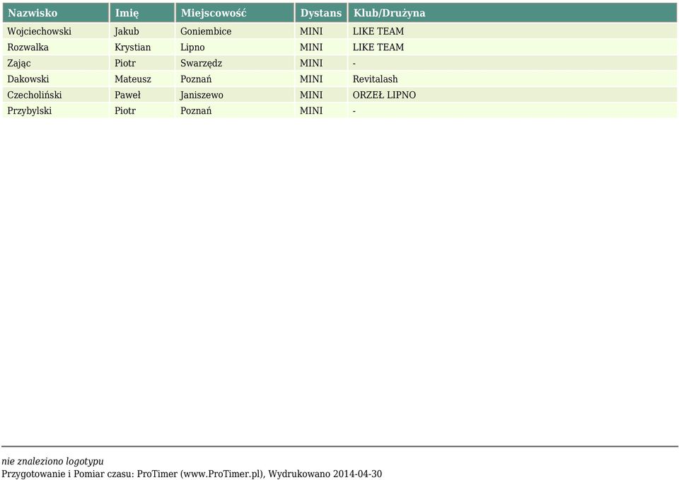 Dakowski Mateusz Poznań MINI Revitalash Czecholiński