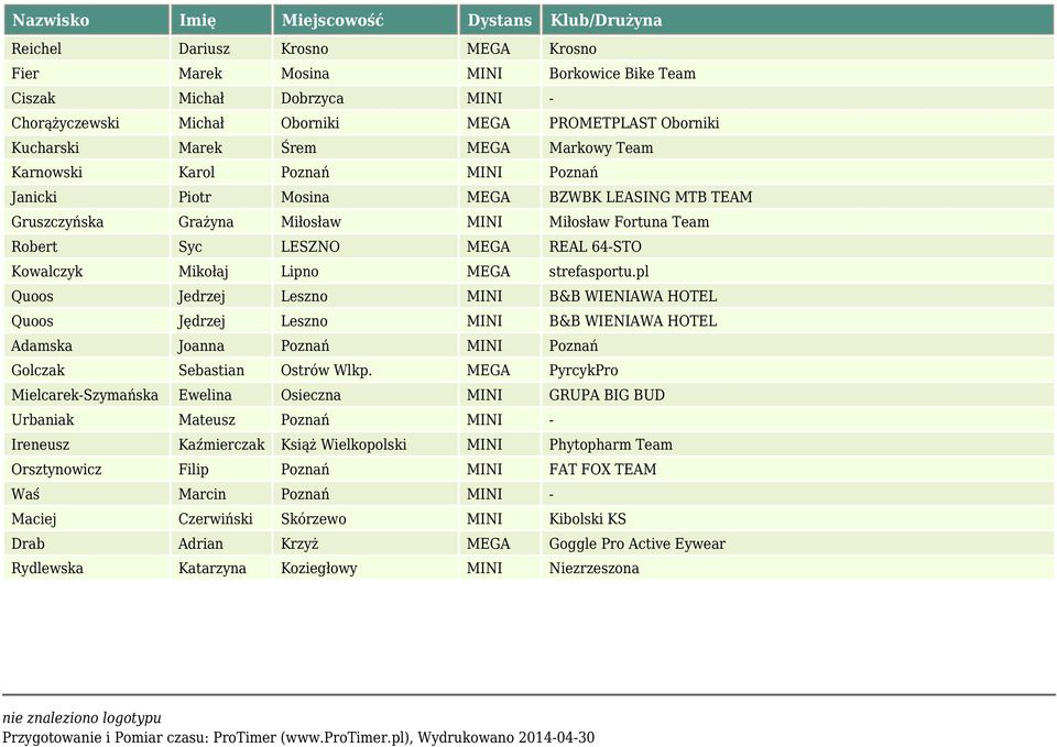 Lipno MEGA strefasportu.pl Quoos Jedrzej Leszno MINI B&B WIENIAWA HOTEL Quoos Jędrzej Leszno MINI B&B WIENIAWA HOTEL Adamska Joanna Poznań MINI Poznań Golczak Sebastian Ostrów Wlkp.