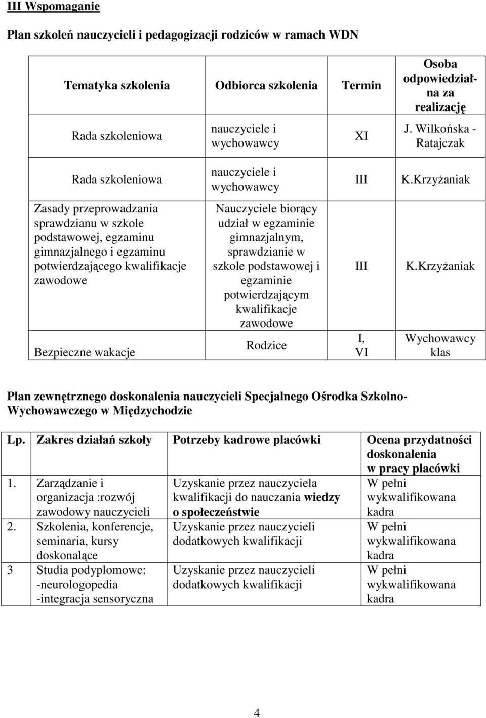 Krzyżaniak Zasady przeprowadzania sprawdzianu w szkole podstawowej, egzaminu gimnazjalnego i egzaminu potwierdzającego kwalifikacje zawodowe Bezpieczne wakacje Nauczyciele biorący udział w egzaminie