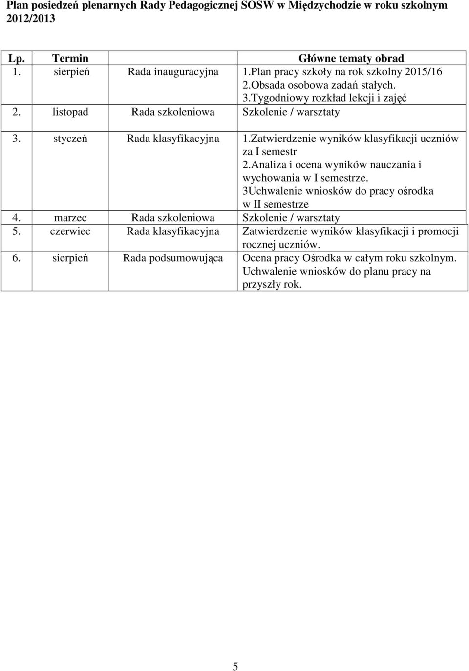 Zatwierdzenie wyników klasyfikacji uczniów za I semestr 2.Analiza i ocena wyników nauczania i wychowania w I semestrze. 3Uchwalenie wniosków do pracy ośrodka w II semestrze 4.