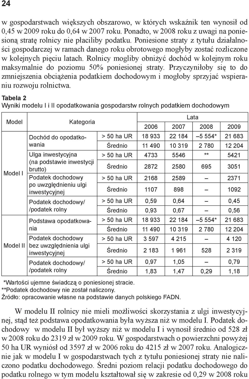 Rolnicy mogliby obniżyć dochód w kolejnym roku maksymalnie do poziomu 50% poniesionej straty.