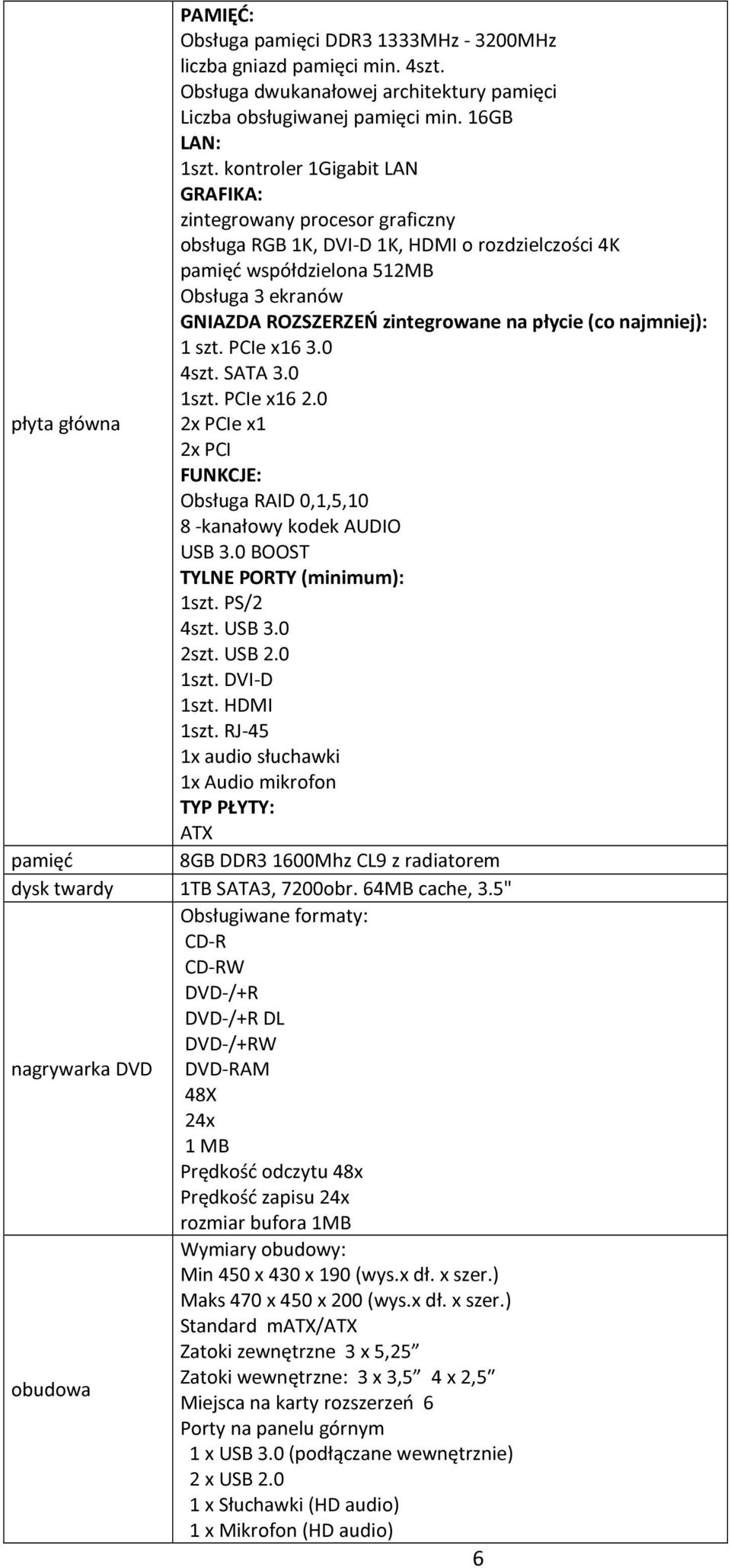 płycie (co najmniej): 1 szt. PCIe x16 3.0 4szt. SATA 3.0 1szt. PCIe x16 2.0 płyta główna 2x PCIe x1 2x PCI FUNKCJE: Obsługa RAID 0,1,5,10 8 -kanałowy kodek AUDIO USB 3.