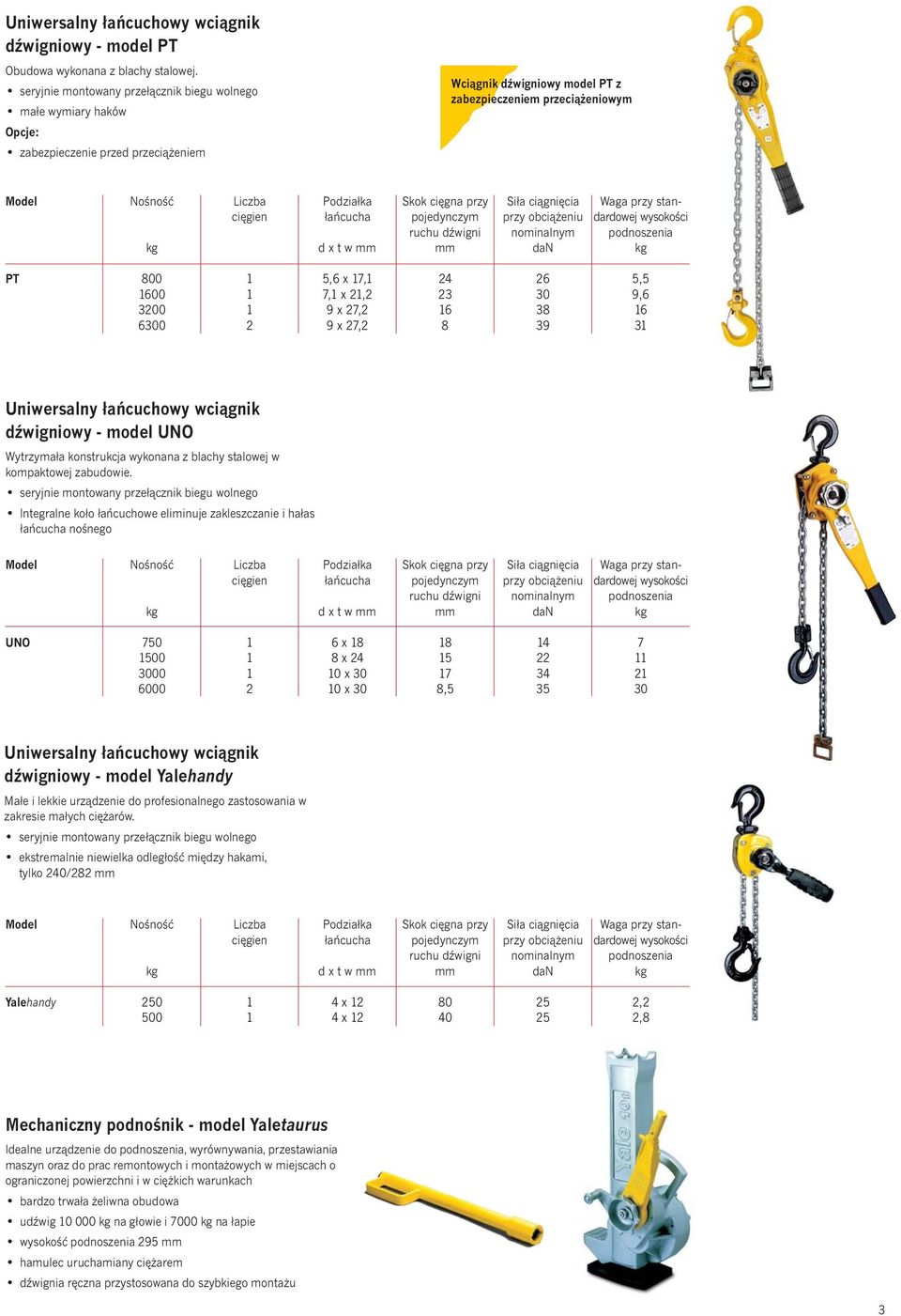 cięgna przy Siła ciągnięcia Waga przy stancięgien łańcucha pojedynczym przy obciążeniu dardowej wysokości ruchu dźwigni nominalnym podnoszenia kg d x t w mm mm dan kg PT 800 1 5,6 x 17,1 24 26 5,5