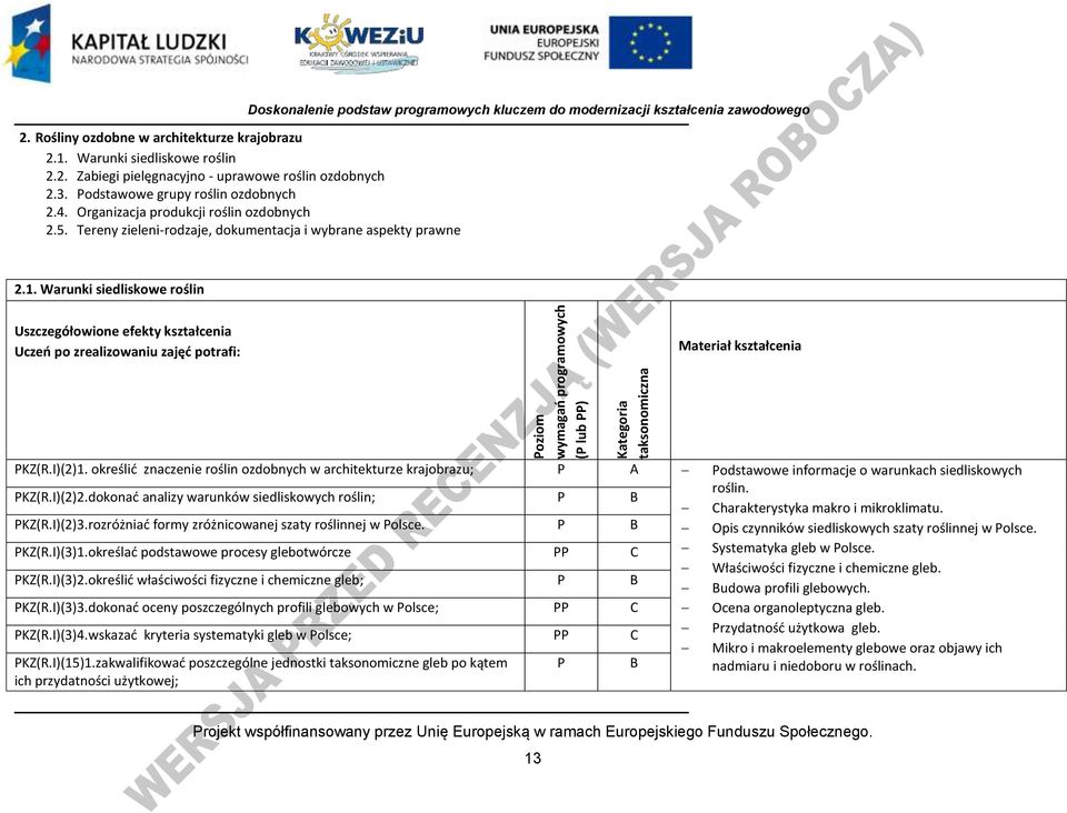 Tereny zieleni-rodzaje, dokumentacja i wybrane aspekty prawne Doskonalenie podstaw programowych kluczem do modernizacji kształcenia zawodowego 2.1.