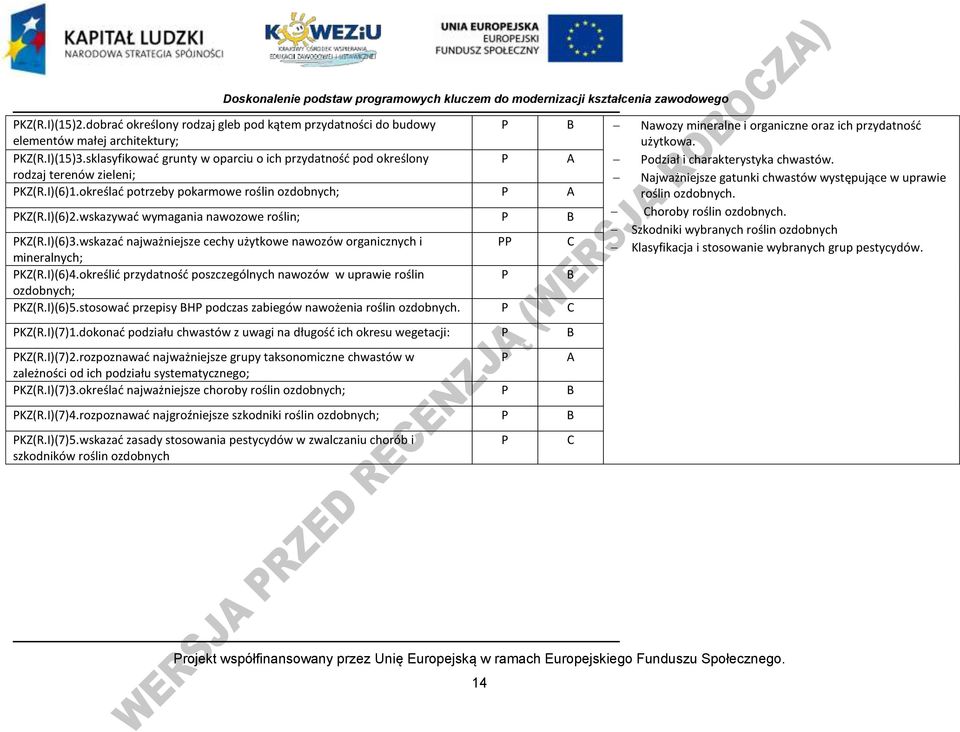 określad potrzeby pokarmowe roślin ozdobnych; A Najważniejsze gatunki chwastów występujące w uprawie roślin ozdobnych. KZ(R.I)(6)2.wskazywad wymagania nawozowe roślin; B Choroby roślin ozdobnych.