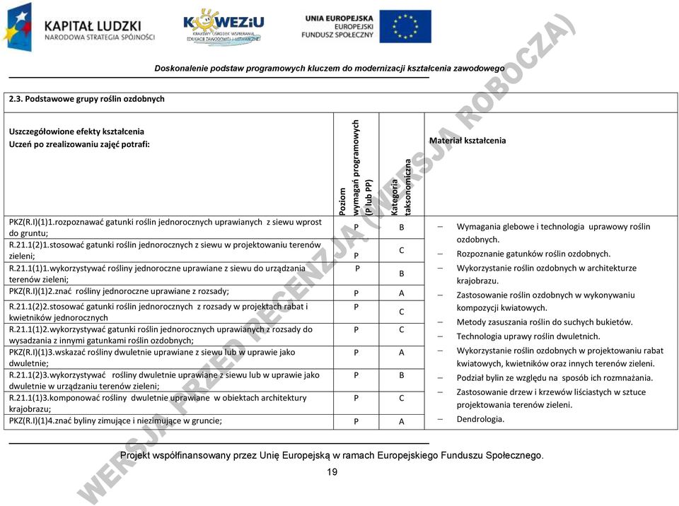 rozpoznawad gatunki roślin jednorocznych uprawianych z siewu wprost B Wymagania glebowe i technologia uprawowy roślin do gruntu; ozdobnych. R.21.1(2)1.