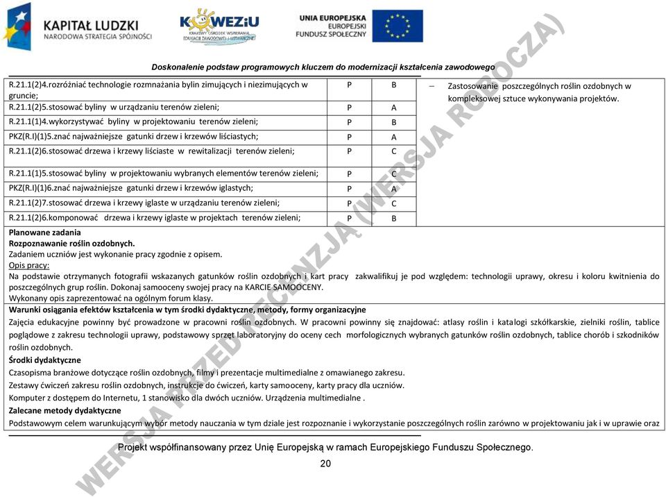 stosowad drzewa i krzewy liściaste w rewitalizacji terenów zieleni; C R.21.1(1)5.stosowad byliny w projektowaniu wybranych elementów terenów zieleni; C KZ(R.I)(1)6.