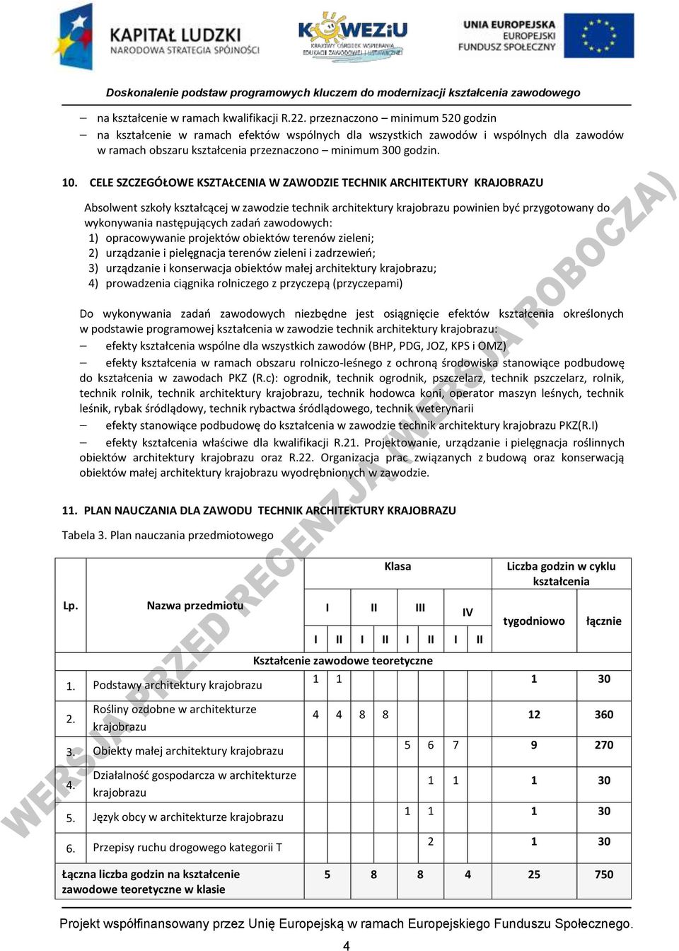 CELE SZCZEGÓŁOWE KSZTAŁCENIA W ZAWODZIE TECHNIK ARCHITEKTURY KRAJOBRAZU Absolwent szkoły kształcącej w zawodzie technik architektury krajobrazu powinien byd przygotowany do wykonywania następujących