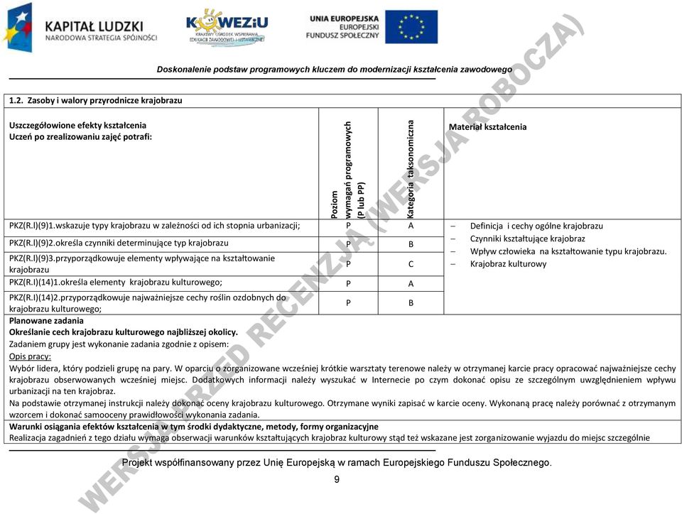 wskazuje typy krajobrazu w zależności od ich stopnia urbanizacji; A Definicja i cechy ogólne krajobrazu KZ(R.l)(9)2.