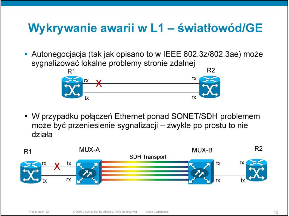 3ae) może sygnalizować lokalne problemy stronie zdalnej R1 rx X tx R2 tx rx W przypadku