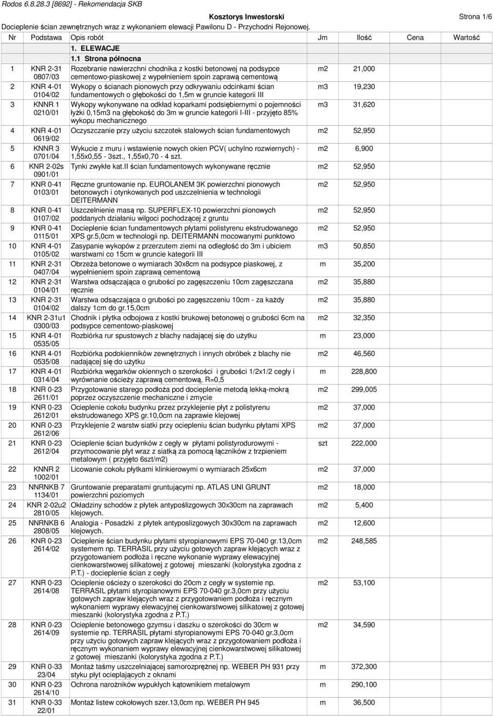 odcinkami ścian m3 19,230 fundamentowych o głębokości do 1,5m w gruncie kategorii III Wykopy wykonywane na odkład koparkami podsiębiernymi o pojemności m3 31,620 łyżki 0,15m3 na głębokość do 3m w