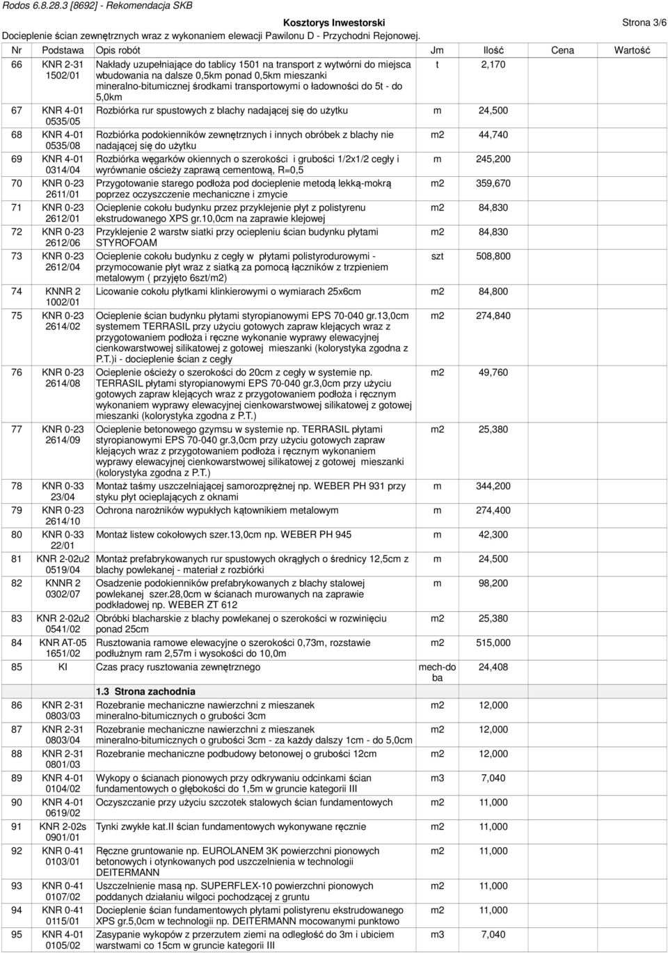 transportowymi o ładowności do 5t - do 5,0km t 2,170 Rozbiórka rur spustowych z blachy nadającej się do użytku m 24,500 Rozbiórka podokienników zewnętrznych i innych obróbek z blachy nie nadającej