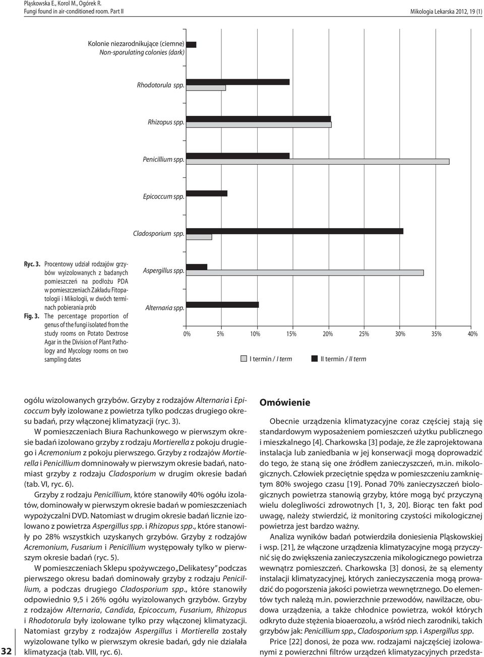 pomieszczeń na podłożu PDA w pomieszczeniach Zakładu Fitopatologii i Mikologii, w dwóch terminach pobierania prób Alternaria spp. Fig. 3.