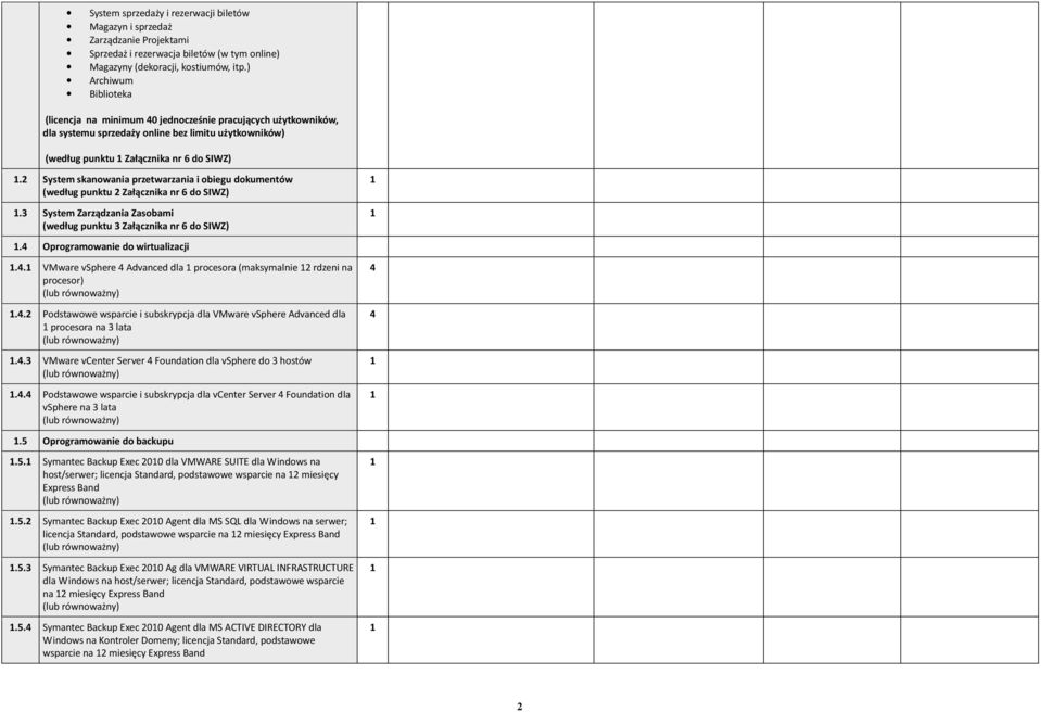 System skanowania przetwarzania i obiegu dokumentów (według punktu Załącznika nr 6 do SIWZ). System Zarządzania Zasobami (według punktu Załącznika nr 6 do SIWZ). Oprogramowanie do wirtualizacji.