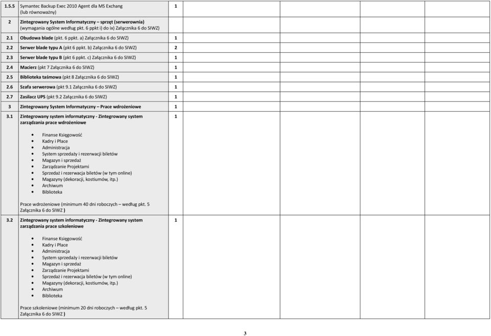 Biblioteka taśmowa (pkt 8 Załącznika 6 do SIWZ).6 Szafa serwerowa (pkt 9. Załącznika 6 do SIWZ).7 Zasilacz UPS (pkt 9. Załącznika 6 do SIWZ) Zintegrowany System Informatyczny Prace wdrożeniowe.