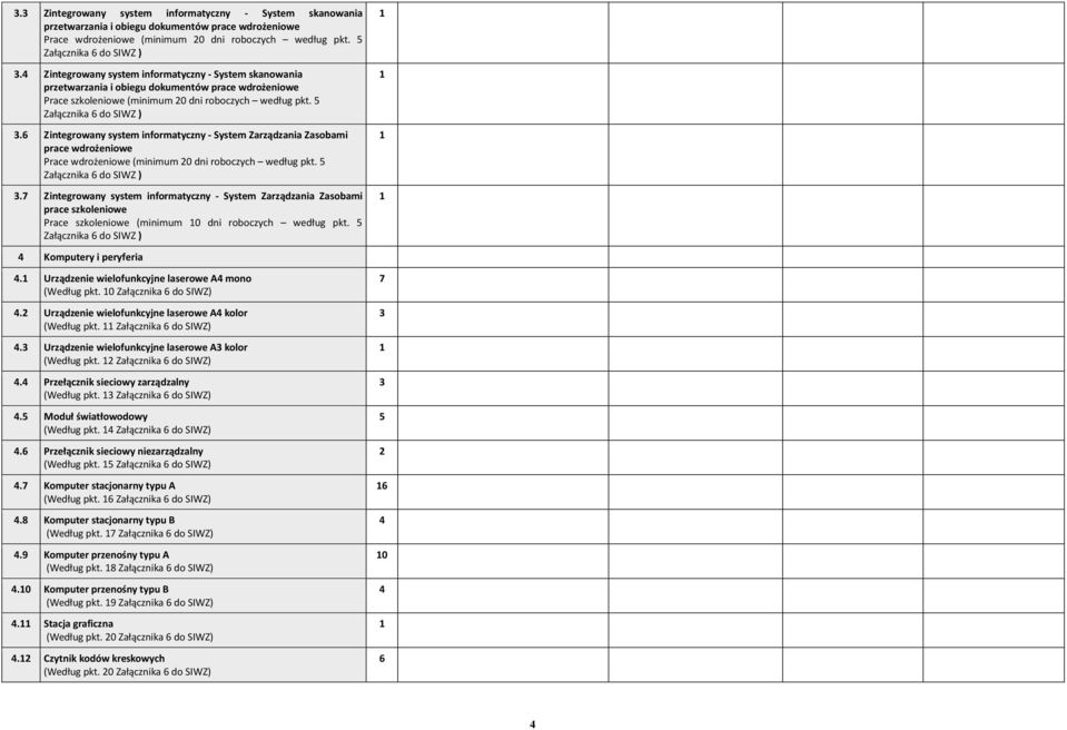 .6 Zintegrowany system informatyczny - System Zarządzania Zasobami prace wdrożeniowe Prace wdrożeniowe (minimum 0 dni roboczych według pkt.