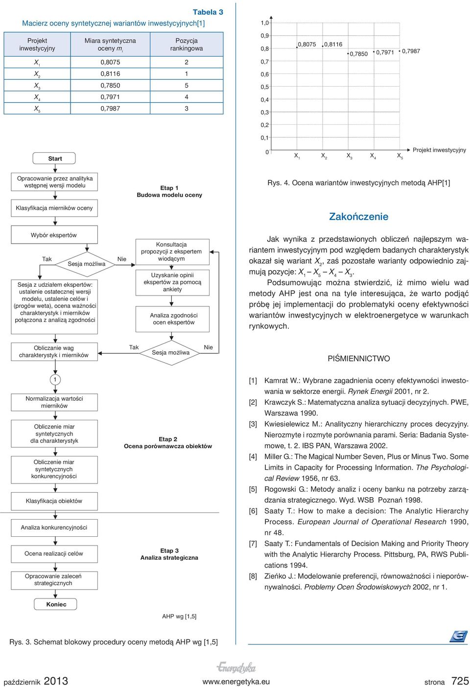 0,7987 3 0,4 0,3 0,2 0,1 Start 0 inwestycyjny Opracowanie przez analityka wstępnej wersji modelu Etap 1 Budowa modelu oceny Rys. 4.