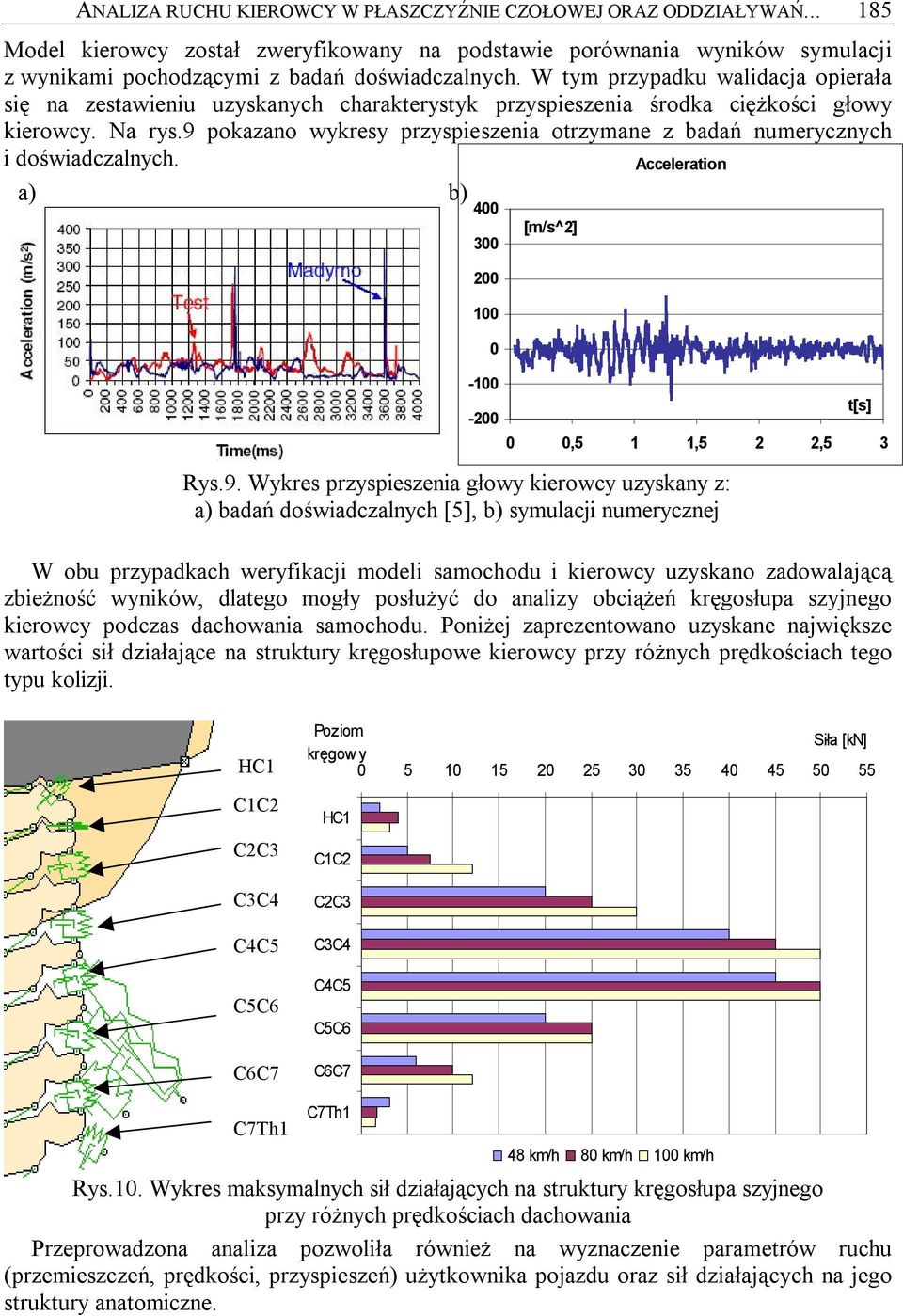 9 pokazano wykresy przyspieszenia otrzymane z badań numerycznych i doświadczalnych. a) b) 400 300 200 100 0-100 -200 [m/s^2] Acceleration t[s] 0 0,5 1 1,5 2 2,5 3 Rys.9. Wykres przyspieszenia głowy