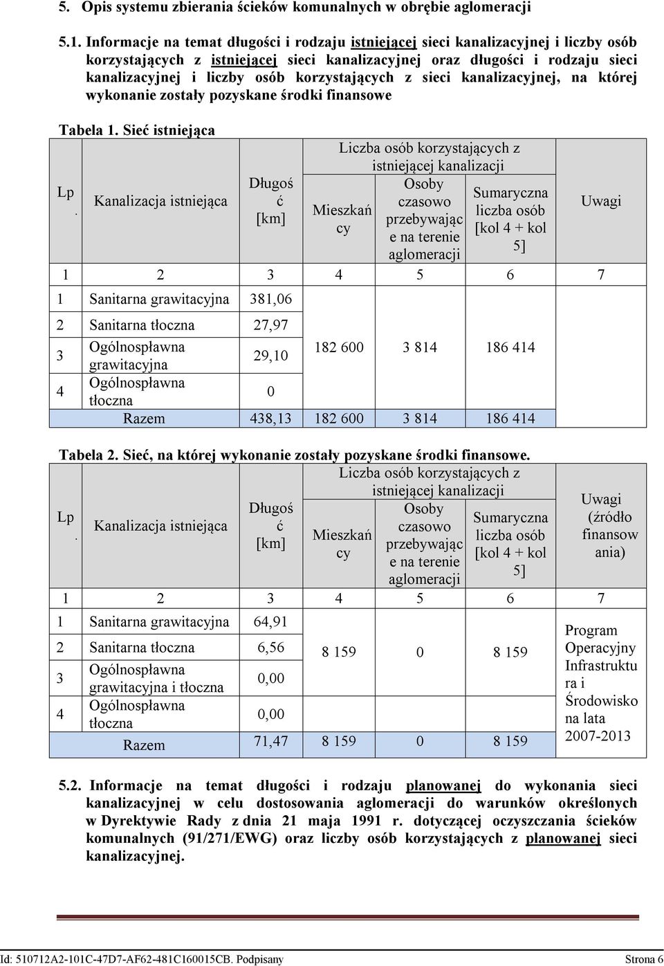 korzystających z sieci kanalizacyjnej, na której wykonanie zostały pozyskane środki finansowe Tabela 1. Sieć istniejąca Lp.