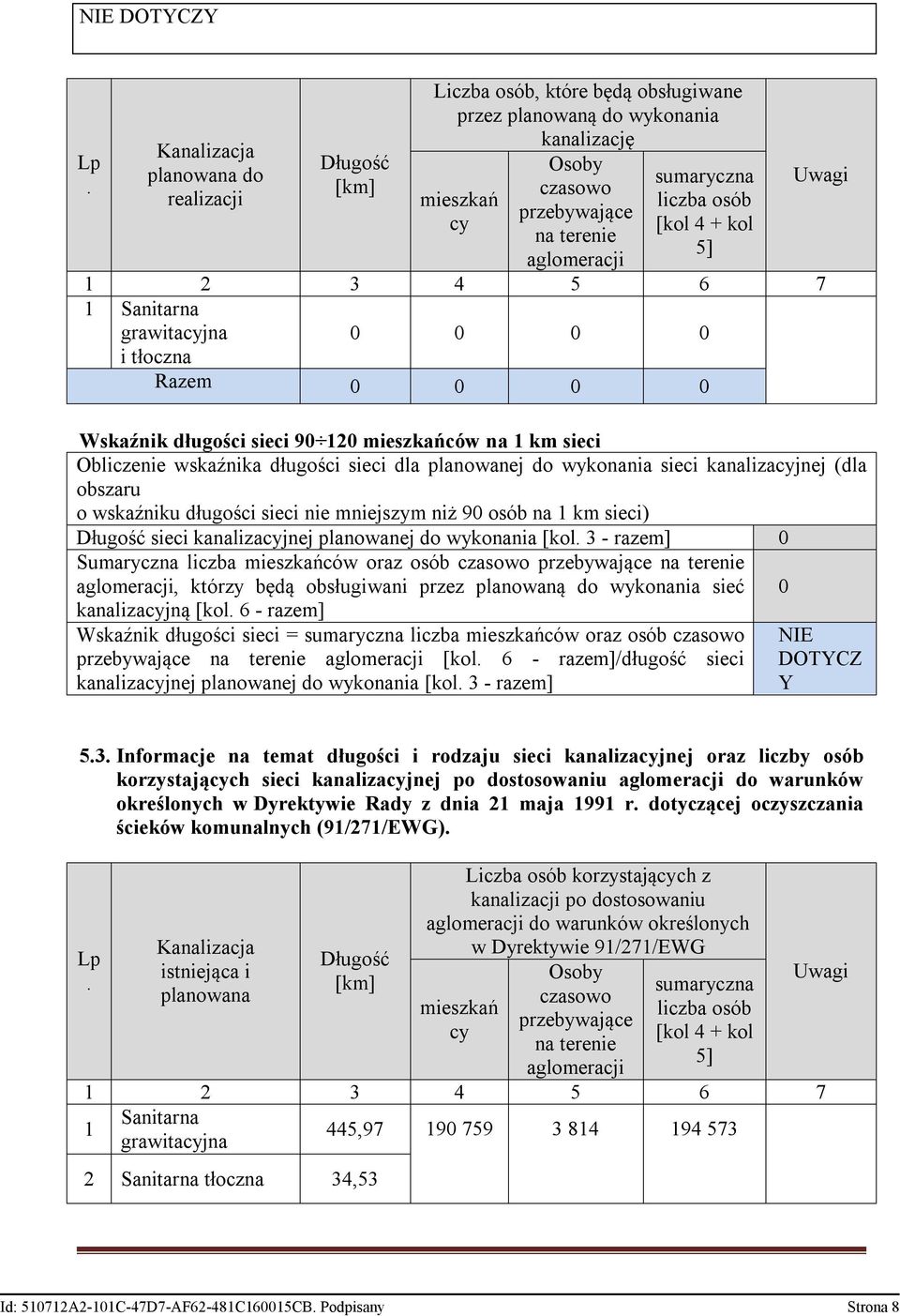 liczba osób [kol 4 + kol 5] 1 2 3 4 5 6 7 1 Sanitarna grawitacyjna i tłoczna 0 0 0 0 Razem 0 0 0 0 Uwagi Wskaźnik długości sieci 90 120 mieszkańców na 1 km sieci Obliczenie wskaźnika długości sieci