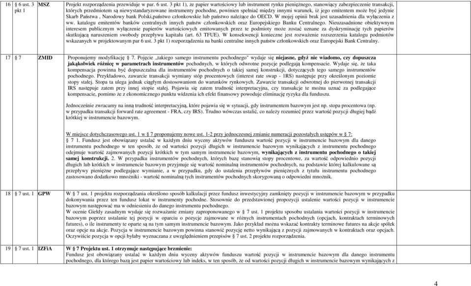 3 pkt 1), że papier wartościowy lub instrument rynku pieniężnego, stanowiący zabezpieczenie transakcji, których przedmiotem są niewystandaryzowane instrumenty pochodne, powinien spełniać między