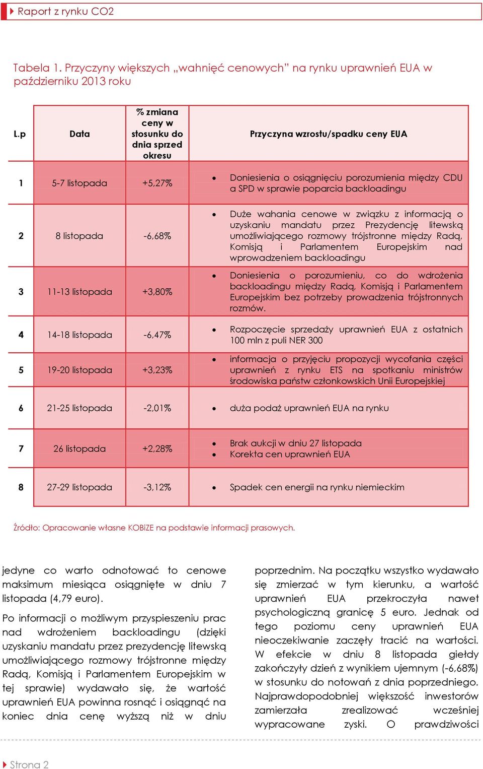 mandatu przez Prezydencję litewską umożliwiającego rozmowy trójstronne między Radą, Komisją i Parlamentem Europejskim nad wprowadzeniem backloadingu 3 11-13 listopada +3,80% Doniesienia o