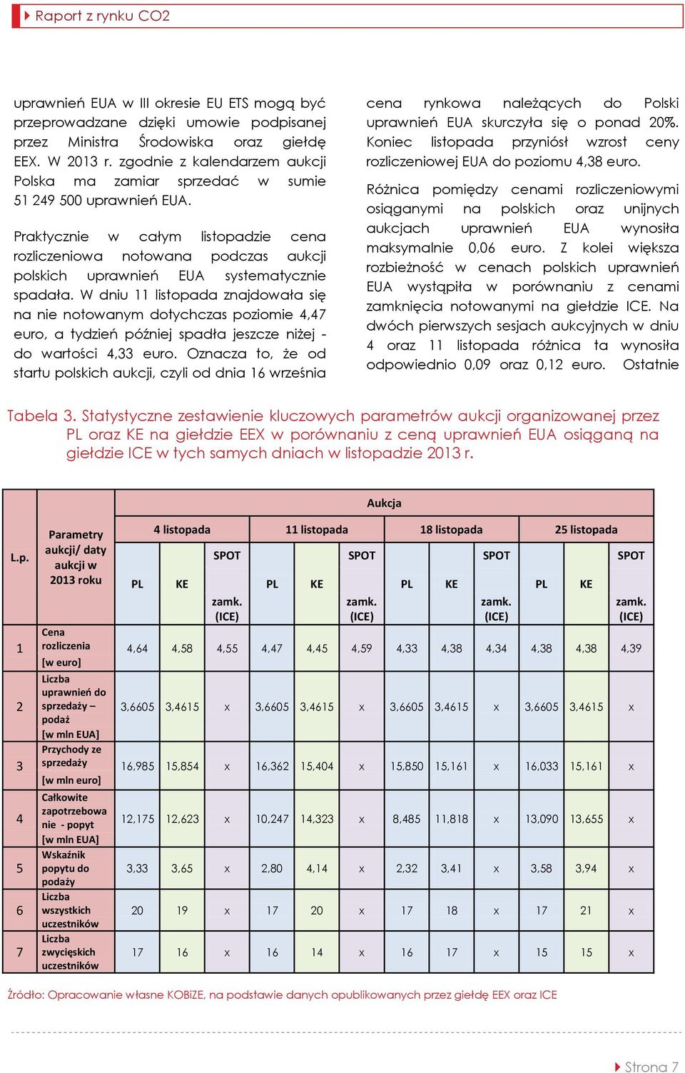 Praktycznie w całym listopadzie cena rozliczeniowa notowana podczas aukcji polskich uprawnień EUA systematycznie spadała.