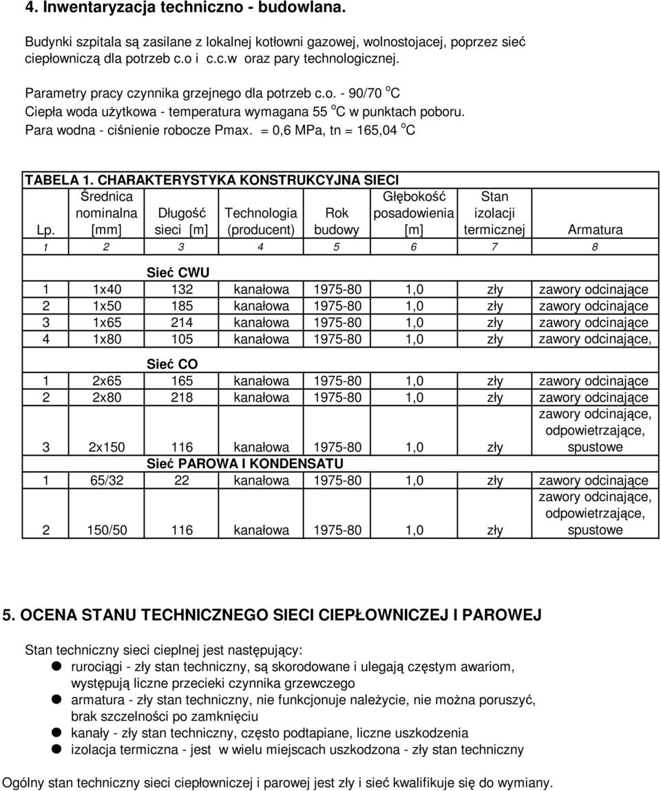 = 0,6 MPa, tn = 165,04 o C TABELA 1.