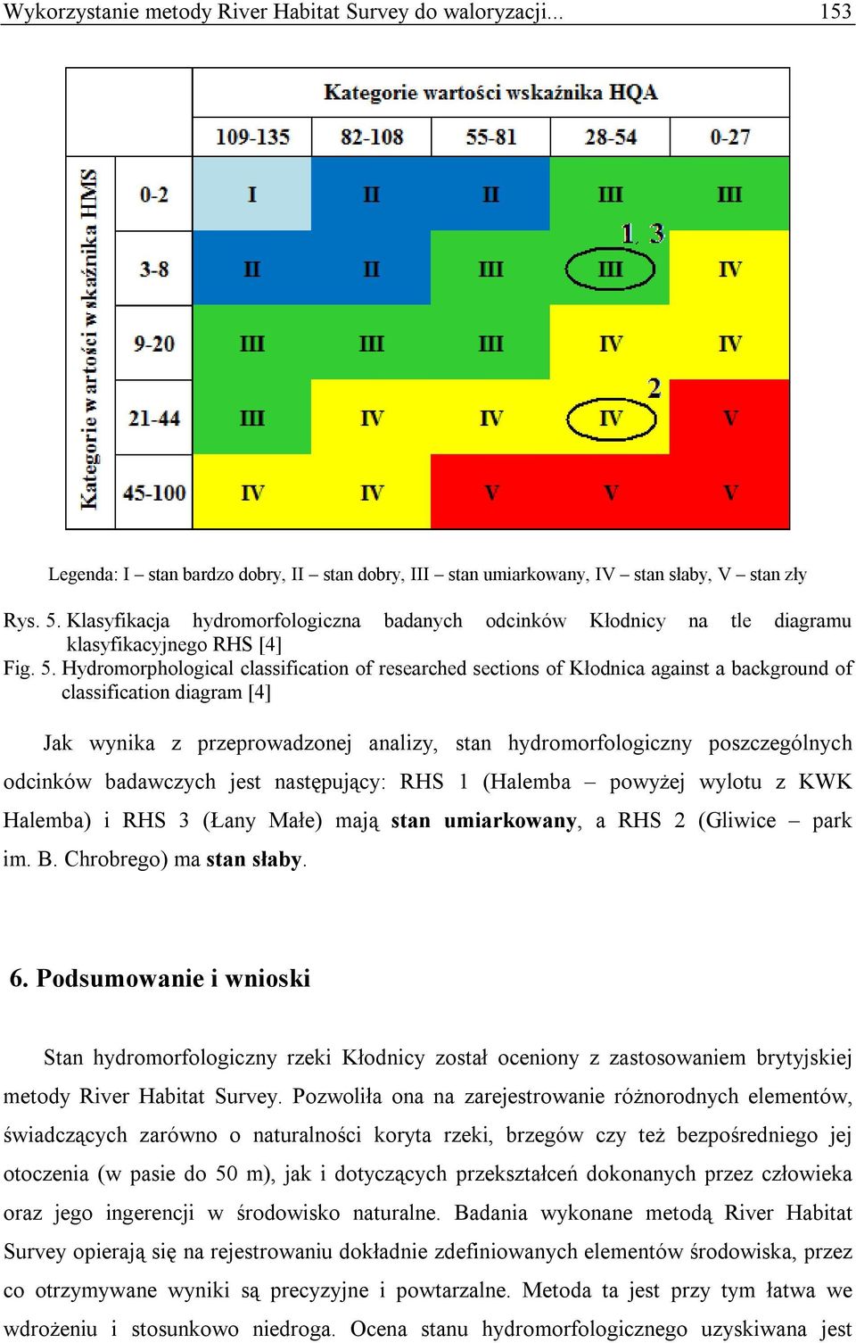 Hydromorphological classification of researched sections of Kłodnica against a background of classification diagram [4] Jak wynika z przeprowadzonej analizy, stan hydromorfologiczny poszczególnych