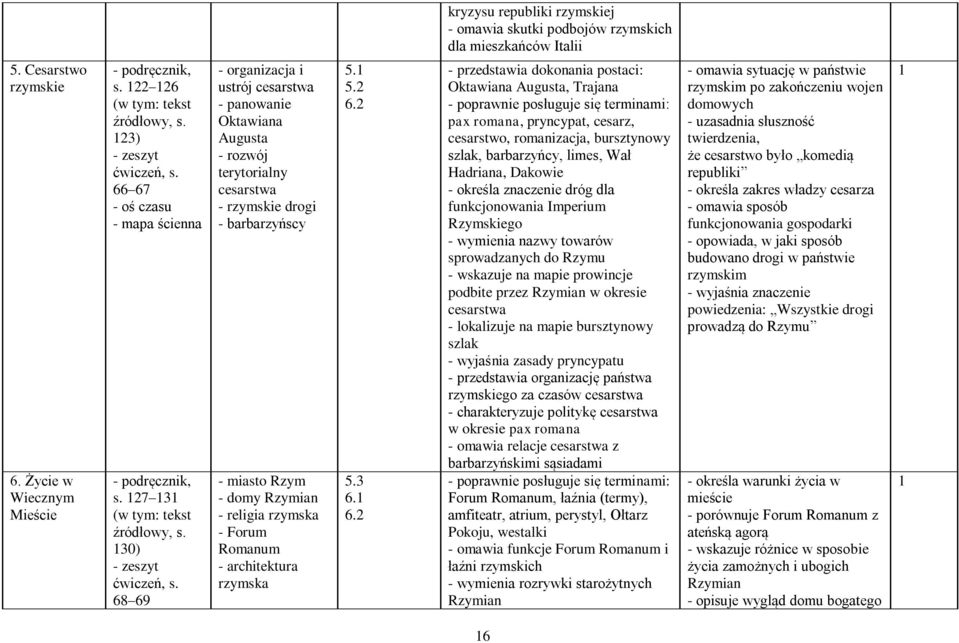 30) 68 69 - organizacja i ustrój cesarstwa - panowanie Oktawiana Augusta - rozwój terytorialny cesarstwa - rzymskie drogi - barbarzyńscy - miasto Rzym - domy Rzymian - religia rzymska - Forum Romanum