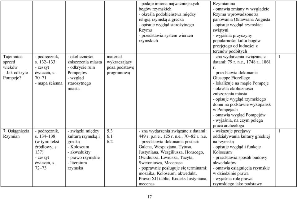 rzymska wykraczający poza podstawę programową 5.3 6.