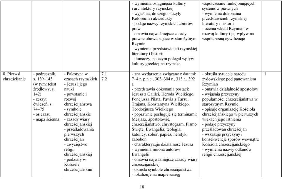 dokonania przedstawicieli rzymskiej literatury i historii - ocenia wkład Rzymian w rozwój kultury i jej wpływ na współczesną cywilizację 8. Pierwsi chrześcijanie s. 39 43 źródłowy, s.