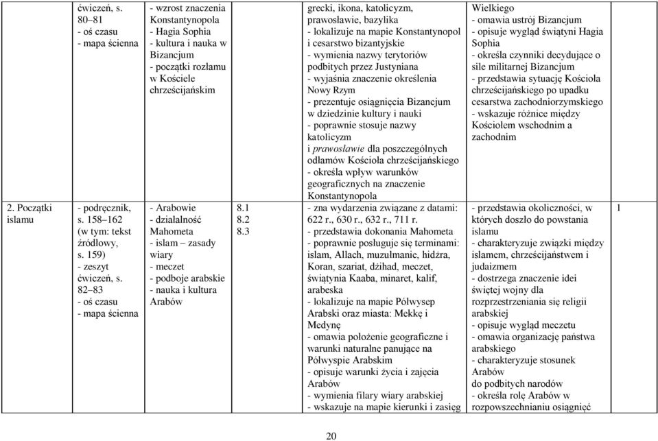 islam zasady wiary - meczet - podboje arabskie - nauka i kultura Arabów 8. 8.2 8.