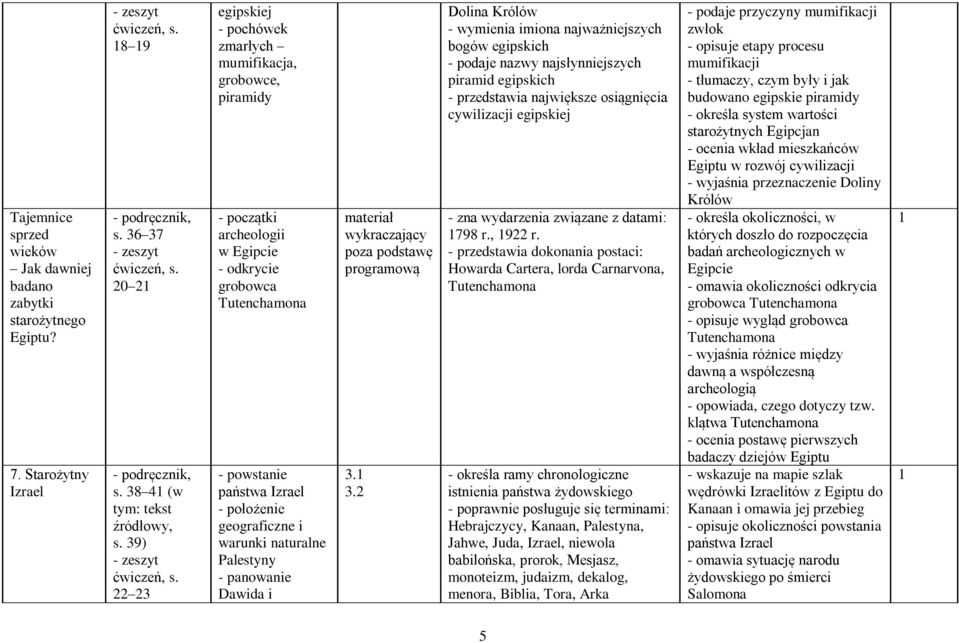 naturalne Palestyny - panowanie Dawida i wykraczający poza podstawę programową 3.