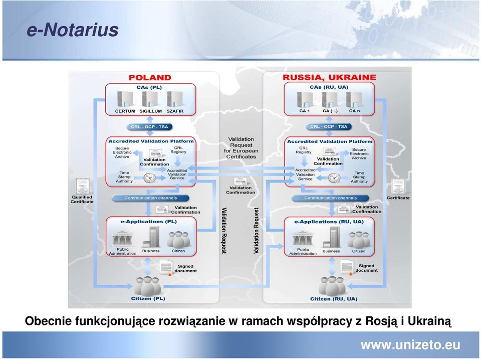 współpracy z Rosją i