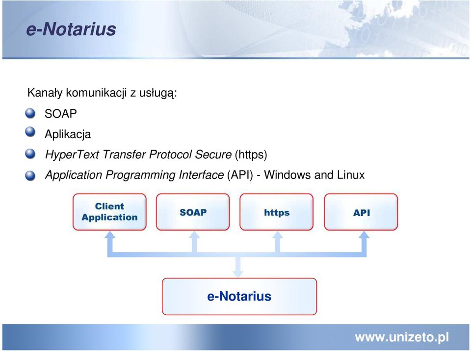 Secure (https) - Application Programming