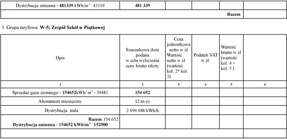 3) VAT w zł brutto w zł (wartość kol.