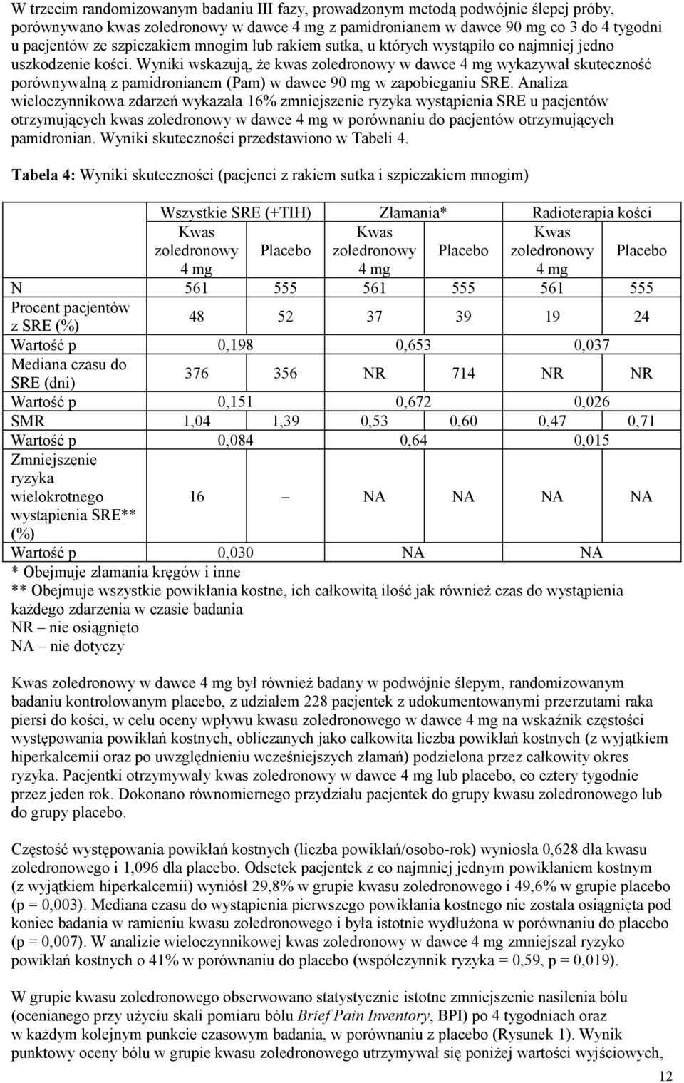 Wyniki wskazują, że kwas zoledronowy w dawce 4 mg wykazywał skuteczność porównywalną z pamidronianem (Pam) w dawce 90 mg w zapobieganiu SRE.