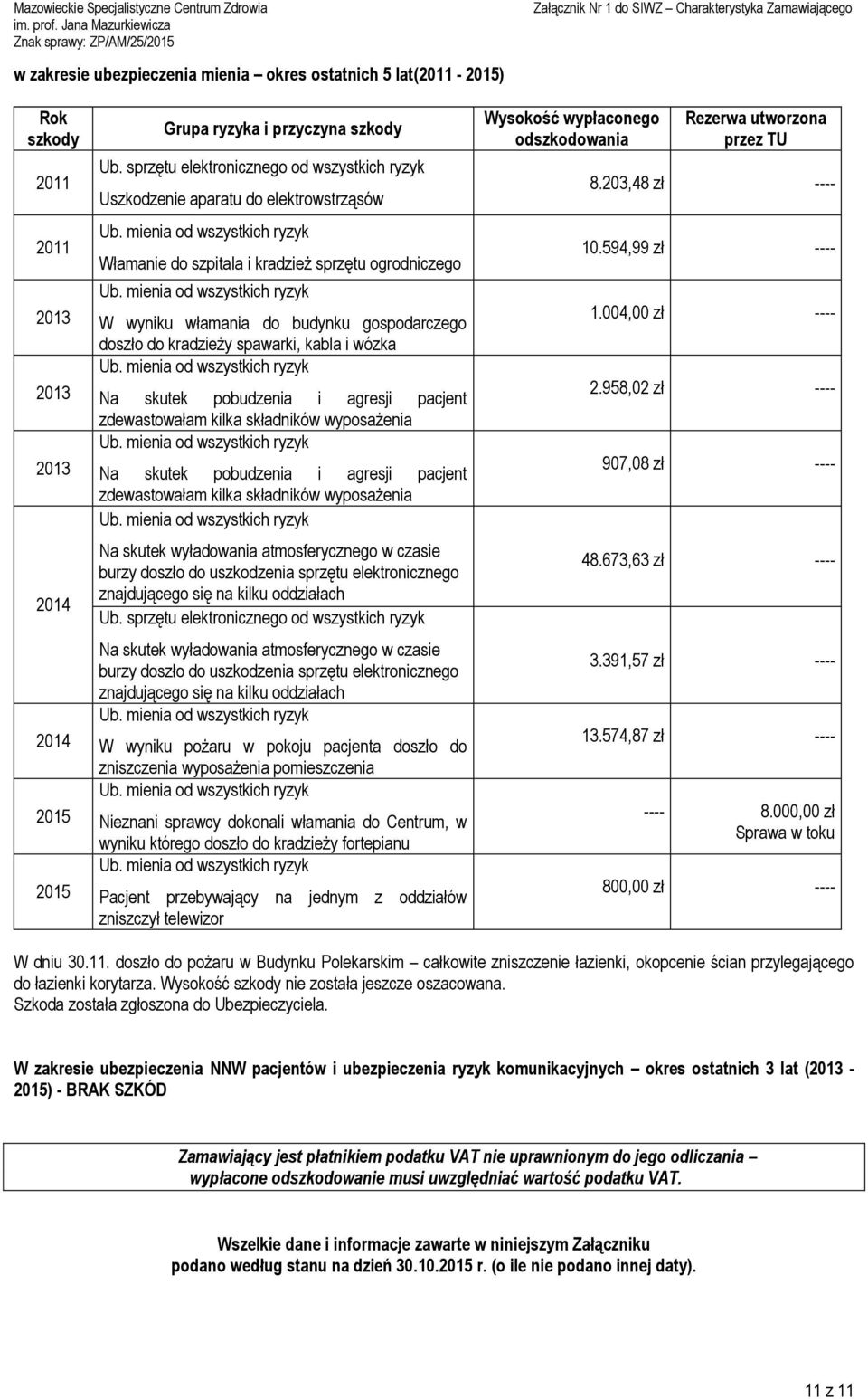 spawarki, kabla i wózka Na skutek pobudzenia i agresji pacjent zdewastowałam kilka składników wyposażenia Na skutek pobudzenia i agresji pacjent zdewastowałam kilka składników wyposażenia Na skutek