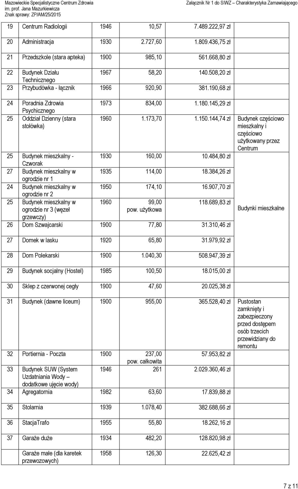 144,74 zł Budynek częściowo mieszkalny i częściowo użytkowany przez Centrum 193 16, 1.484,8 zł 25 Budynek mieszkalny - Czworak 27 Budynek mieszkalny w 1935 114, 18.