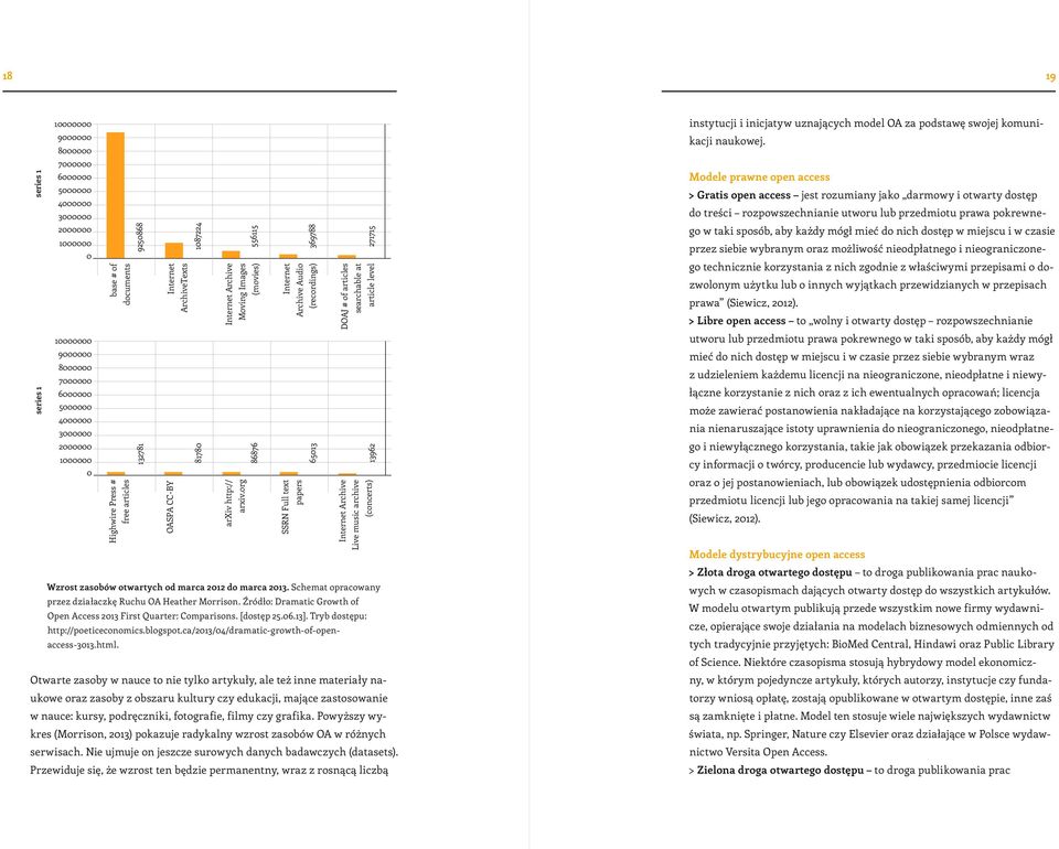 81780 86876 65013 13962 Highwire Press # free articles OASPA CC-BY arxiv http:// arxiv.