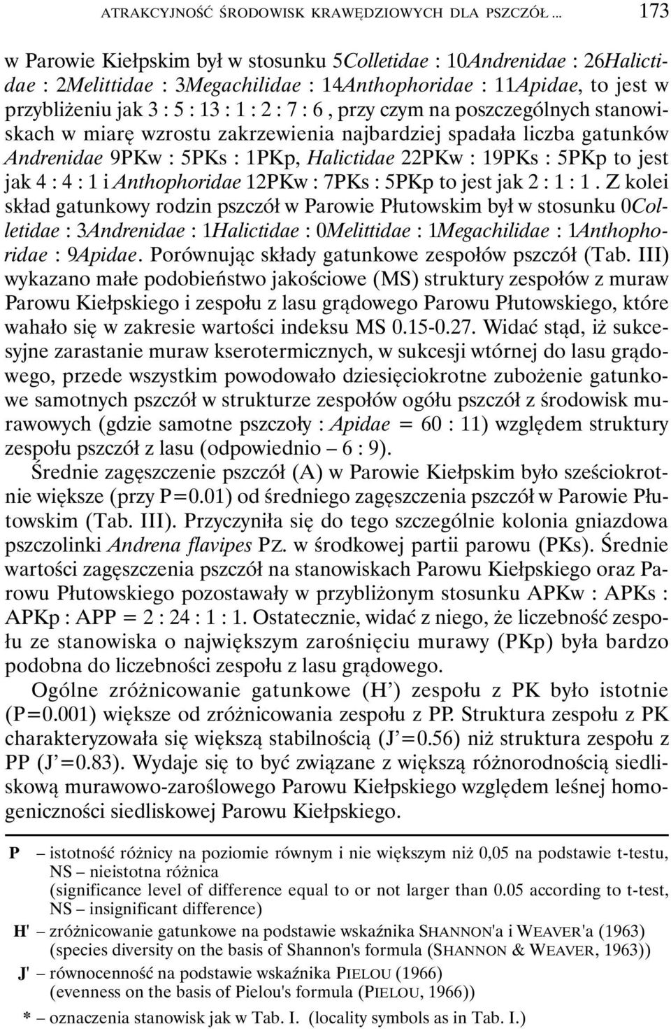 przy czym na poszczególnych stanowiskach w miarę wzrostu zakrzewienia najbardziej spadała liczba gatunków Andrenidae 9PKw : 5PKs : 1PKp, Halictidae 22PKw : 19PKs : 5PKp to jest jak 4 : 4 : 1 i