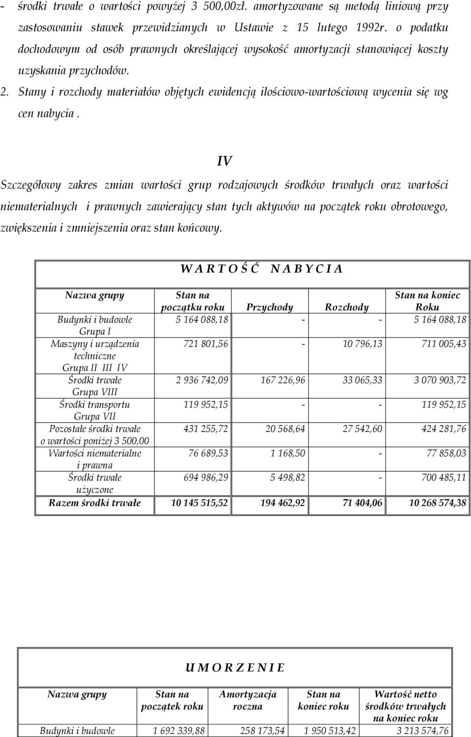 Stany i rozchody materiałów objętych ewidencją ilościowo-wartościową wycenia się wg cen nabycia.