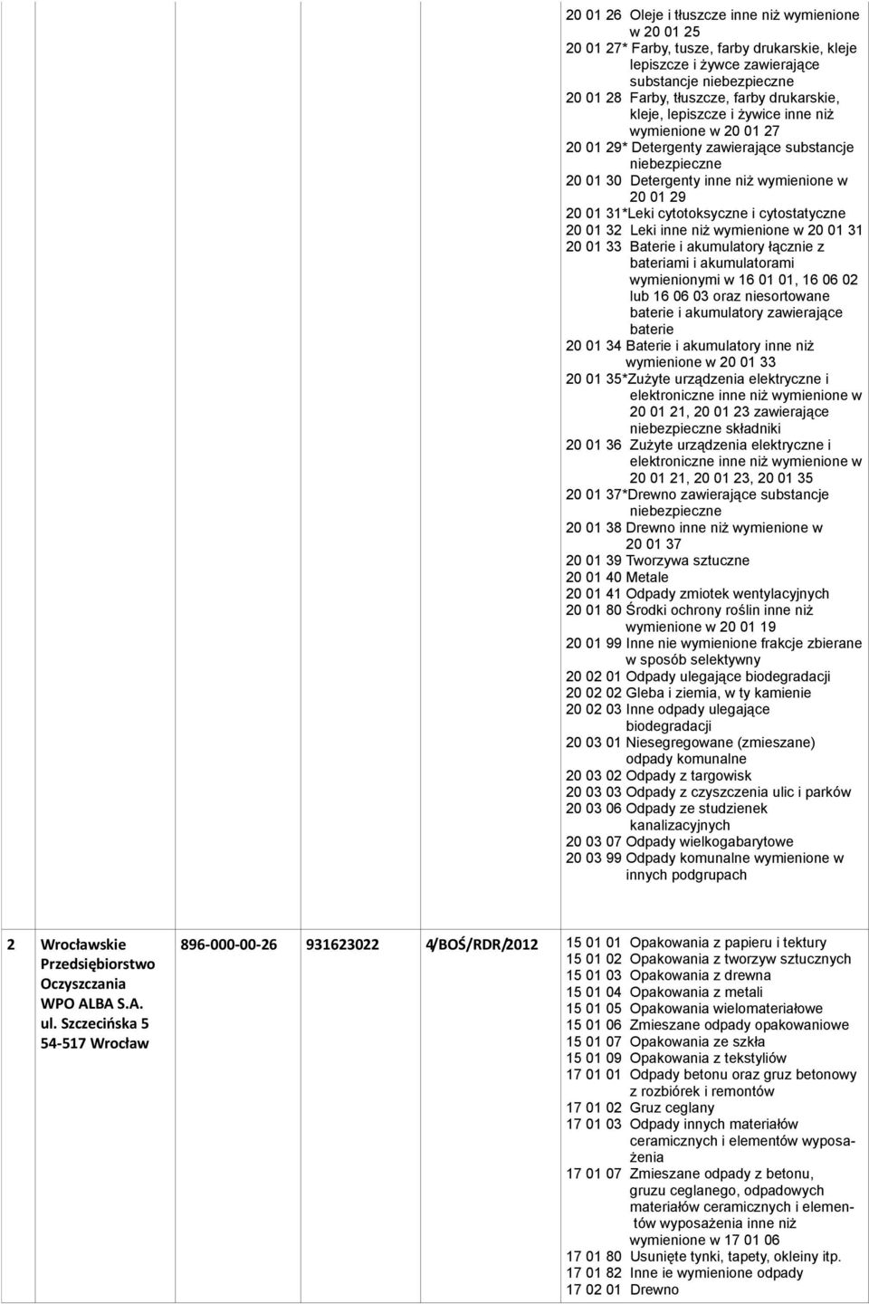 niesortowane baterie i akumulatory zawierające baterie 20 01 35*Zużyte urządzenia elektryczne i 20 01 21, 20 01 23 zawierające składniki *Drewno zawierające substancje 20 01 41 Odpady zmiotek